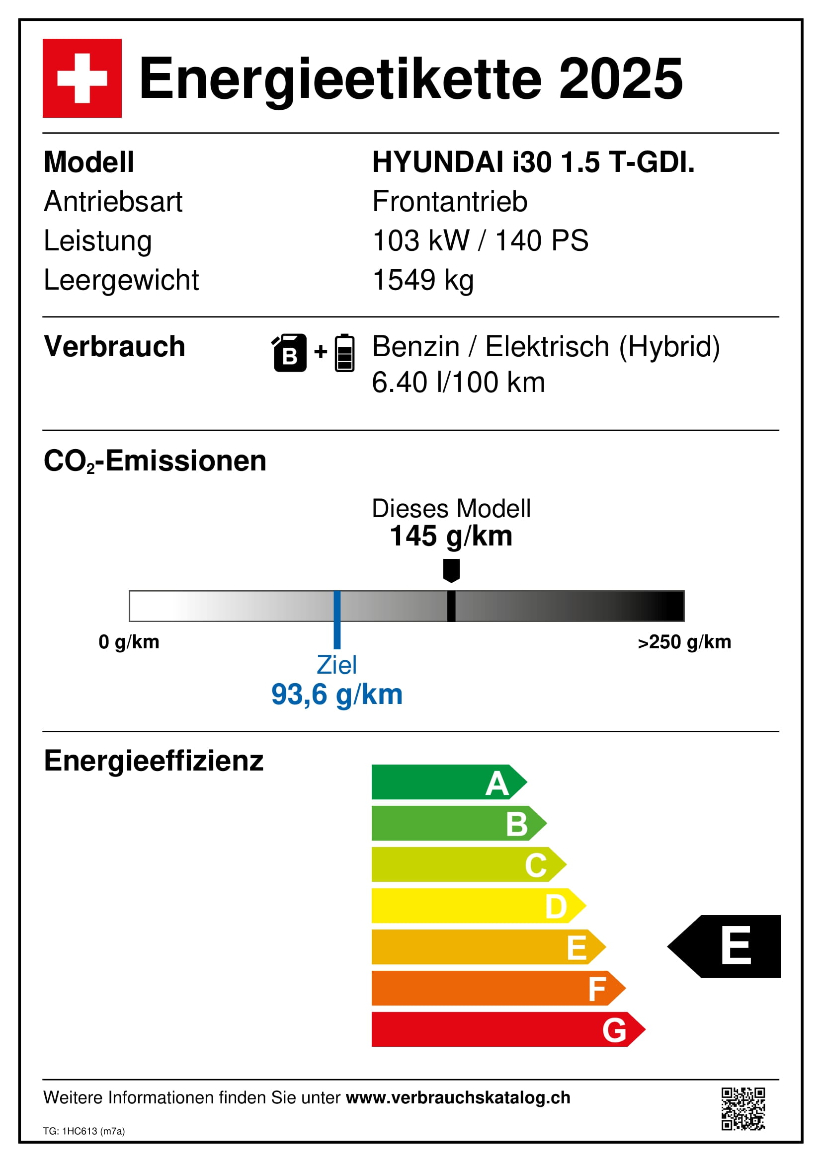 Emissions